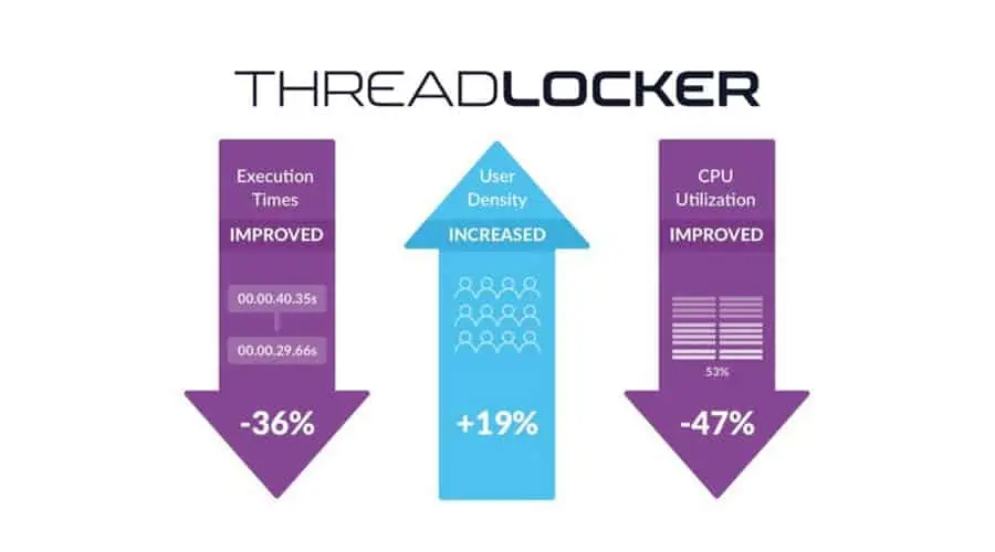 Announcing ThreadLocker 4.0