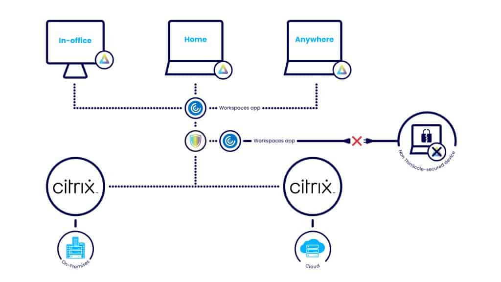 ThinScale and Citrix