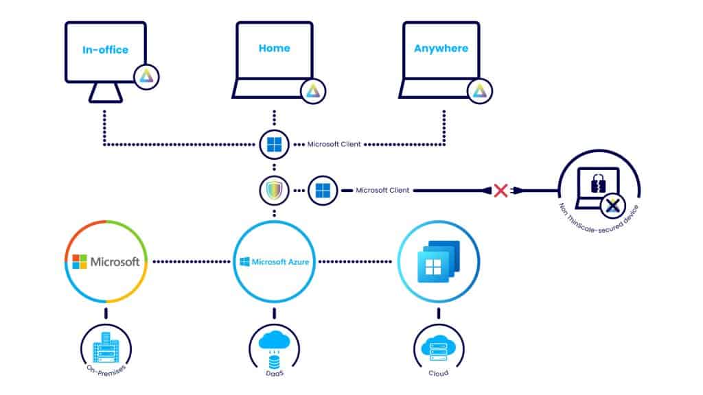 ThinScale and Microsoft